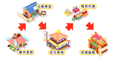 漸進式課程